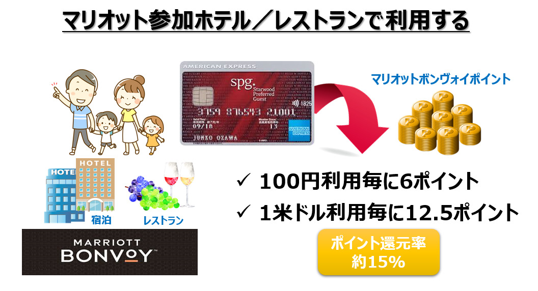 SPGアメックスカード|マリオットボンヴォイ参加ホテルの利用でポイント還元率は約15%