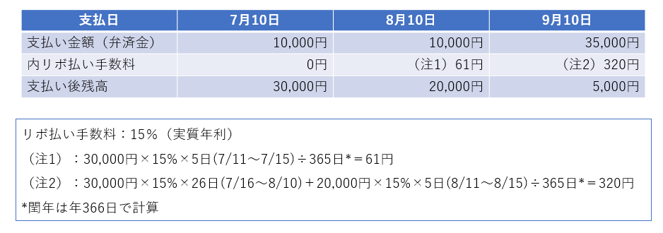 マイペイすリボの手数料計算