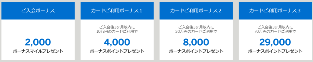 ANAアメックスゴールドの通常キャンペーン特典