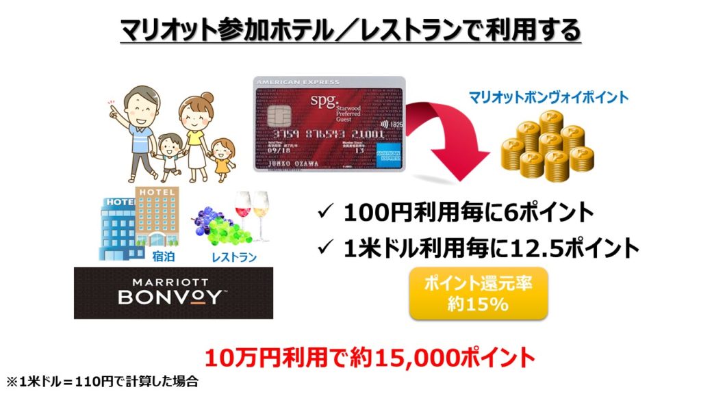 SPGアメックスカードのをマリオット参加ホテル/レストランで利用した場合のポイント還元率