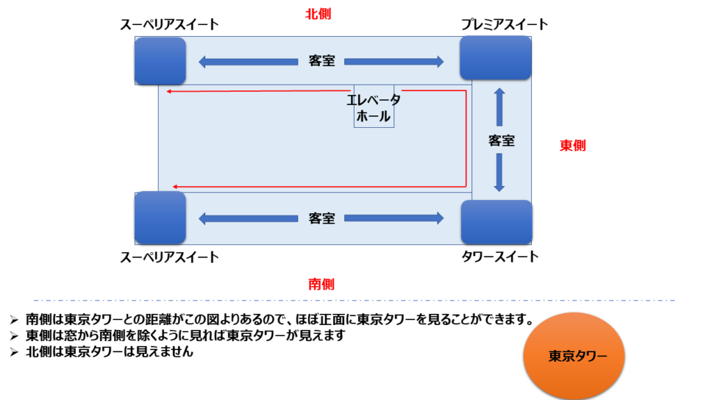 東京エディション虎ノ門のフロアレイアウト例