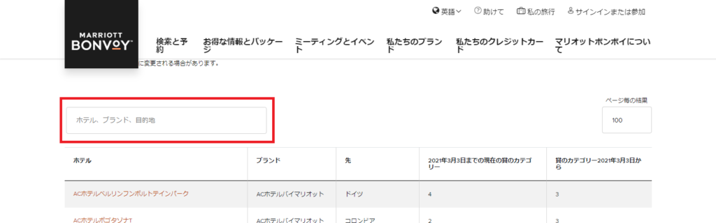 2021年マリオットカテゴリー変更一覧