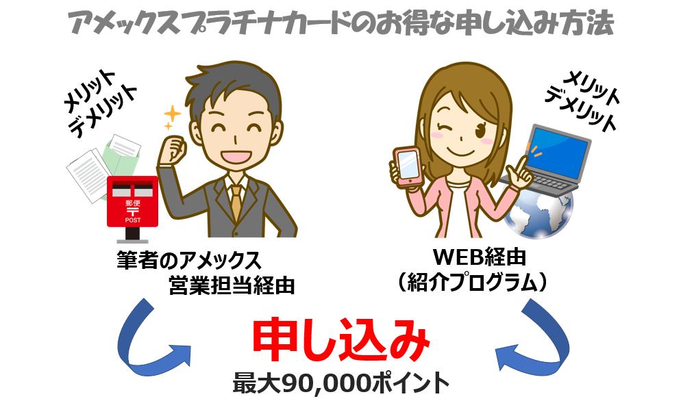 アメックスプラチナのお得な申し込み方法