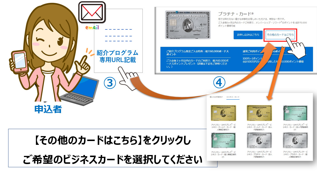 アメックスビジネス|紹介プログラム利用方法の流れ①