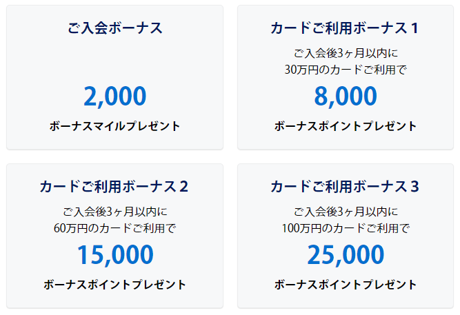 ANAアメックスゴールドの通常キャンペーン特典
