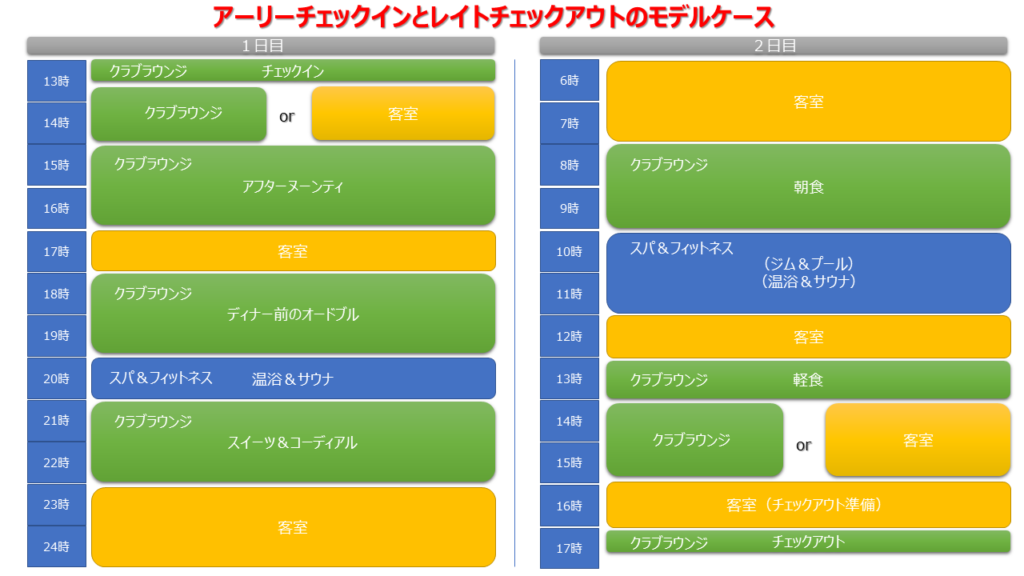 アーリーチェックインとレイトチェックアウトのモデルケース｜リッツ・カールトン東京