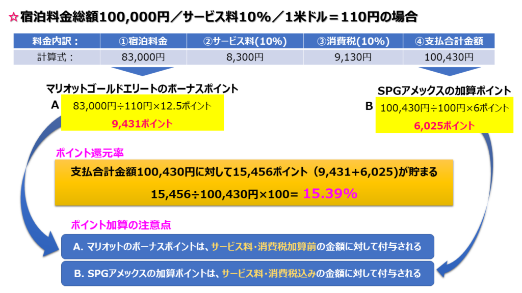 2025年版】マリオットボンヴォイのプラチナチャレンジの方法を