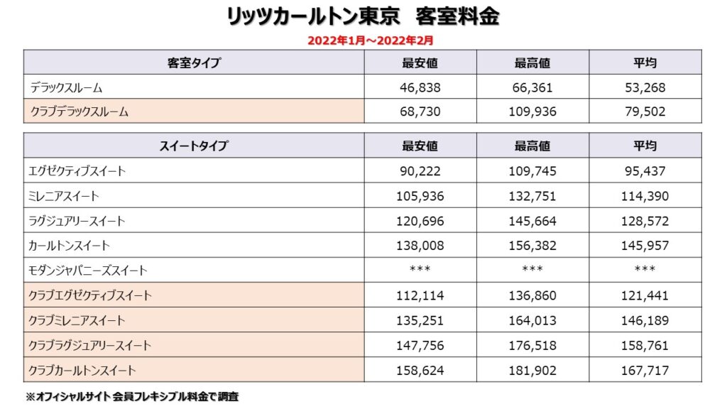 リッツカールトン東京宿泊記|料金