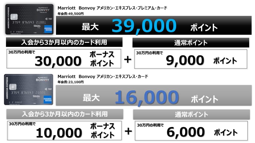 マリオットボンヴォイポイント【10,000pt】 2024年9月最新版】マリオットボンヴォイアメックス紹介