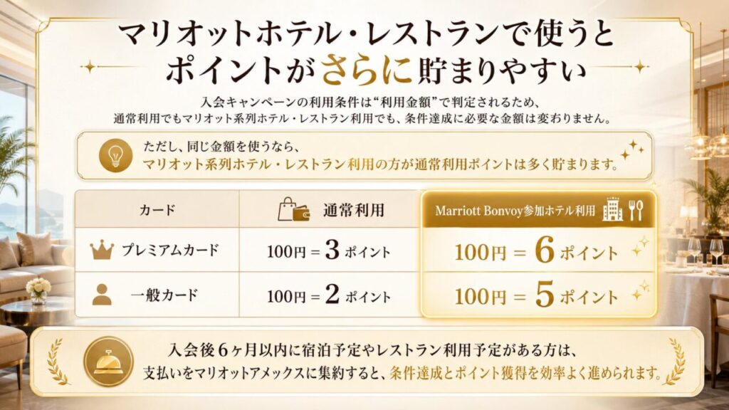 マリオット 100,000ポイント 最大100,000pt】マリオットアメックスカード入会キャンペーンブログ