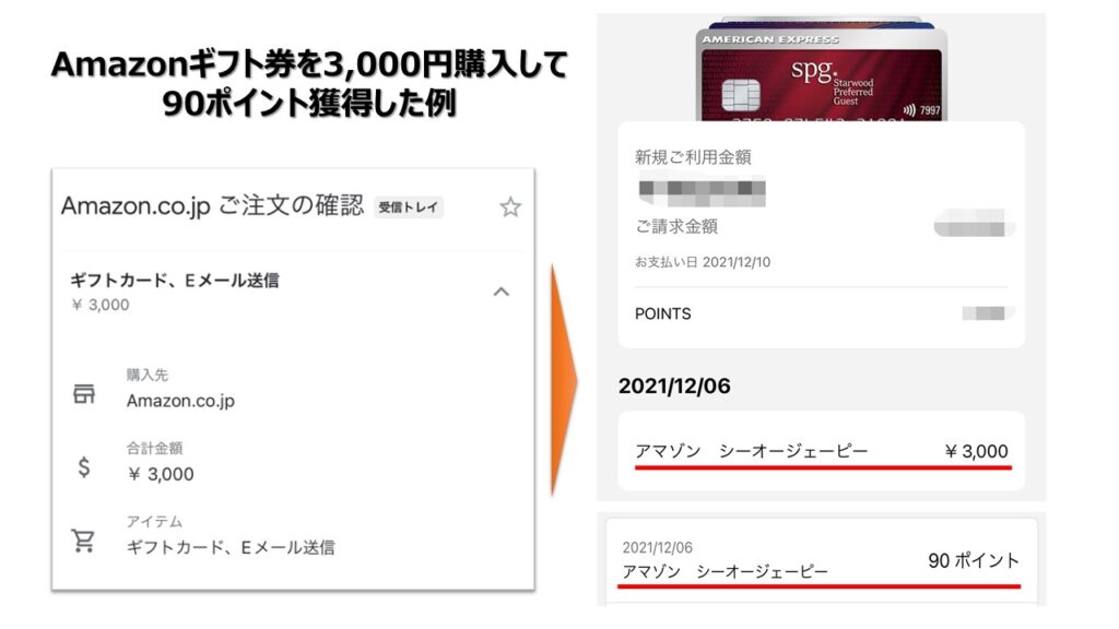 SPGアメックスでAmazonギフト購入