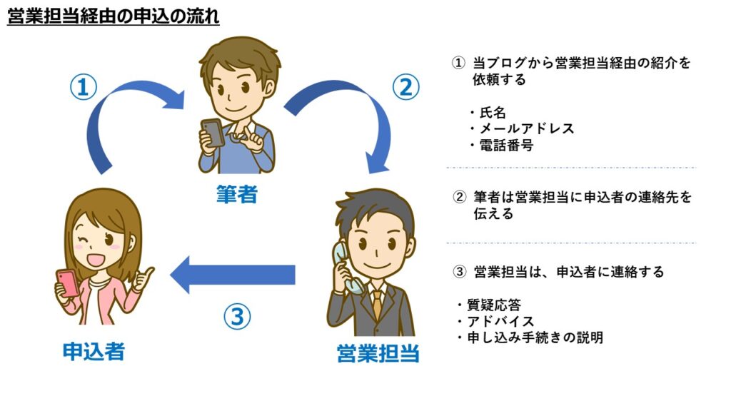 アメックス営業経由の申込の流れ