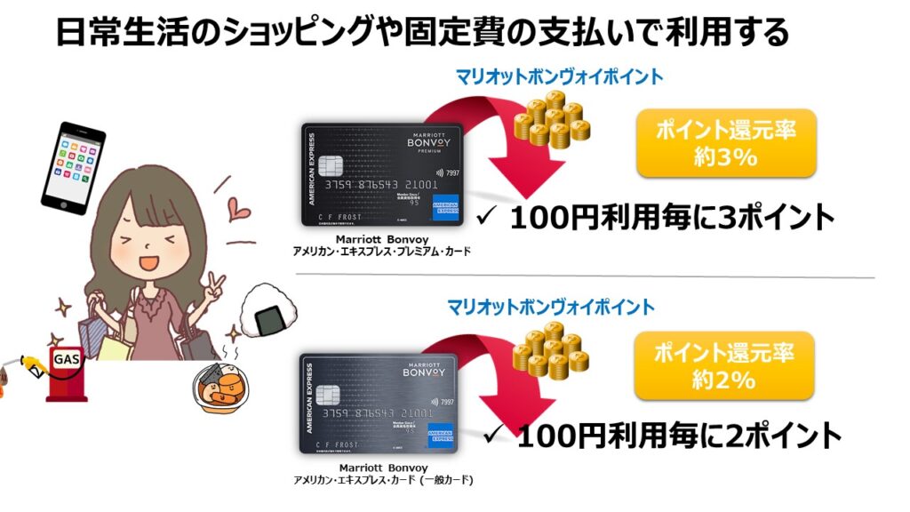 マリオット　ポイント　10,000p Marriott Bonvoy(R) アメリカン・エキスプレス(R)・プレミアム