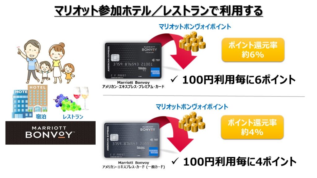 マリオット　ポイント　10,000p Up to 22,500 points!? A complete guide to Marriott's super