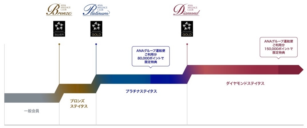 f:id:isao15453:20171126193832j:plain f:id:isao15453:20171126193832j:plain