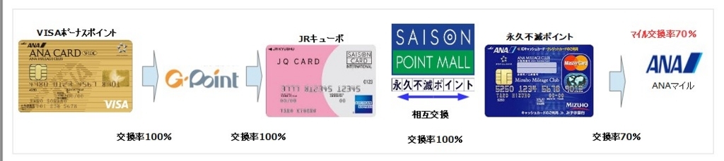 f:id:isao15453:20180117223722j:plain f:id:isao15453:20180117223722j:plain