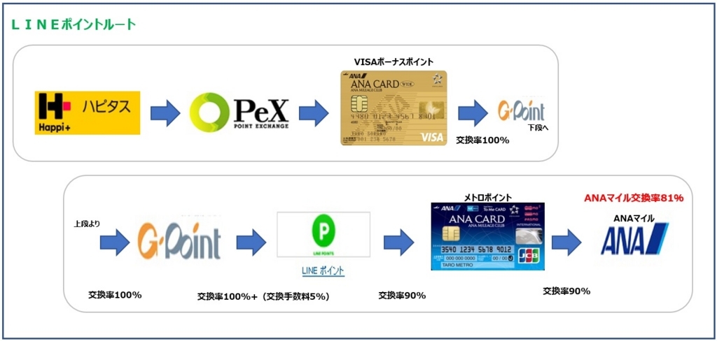 f:id:isao15453:20180401081254j:plain