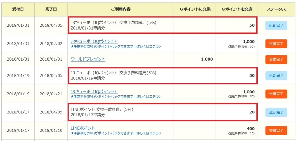 Gポイントの交換手数料還元明細