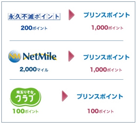 f:id:isao15453:20180823212808j:plain 一般的なプリンスポイント交換ルート