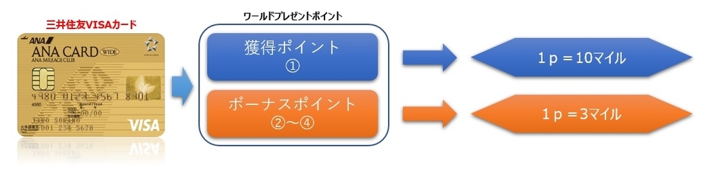 f:id:isao15453:20180911223212j:plain f:id:isao15453:20180911223212j:plain