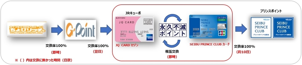 f:id:isao15453:20180924180949j:plain f:id:isao15453:20180924180949j:plain