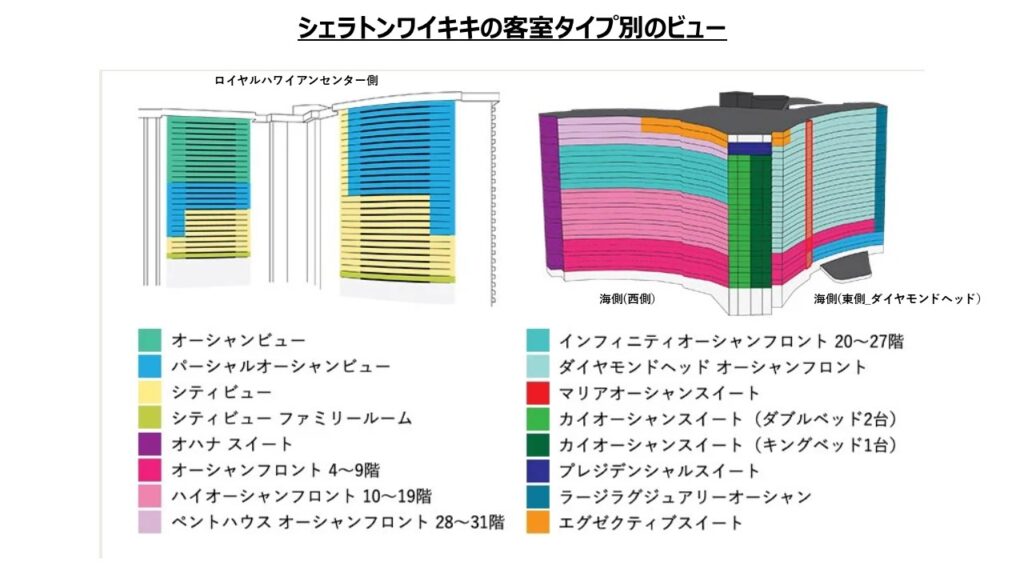 シャラトンワイキキの客室別のビュー
