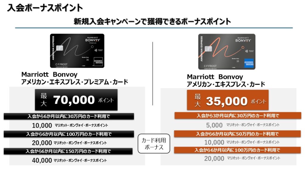 マリオットアメックカードの新規入会キャンペーンを解説