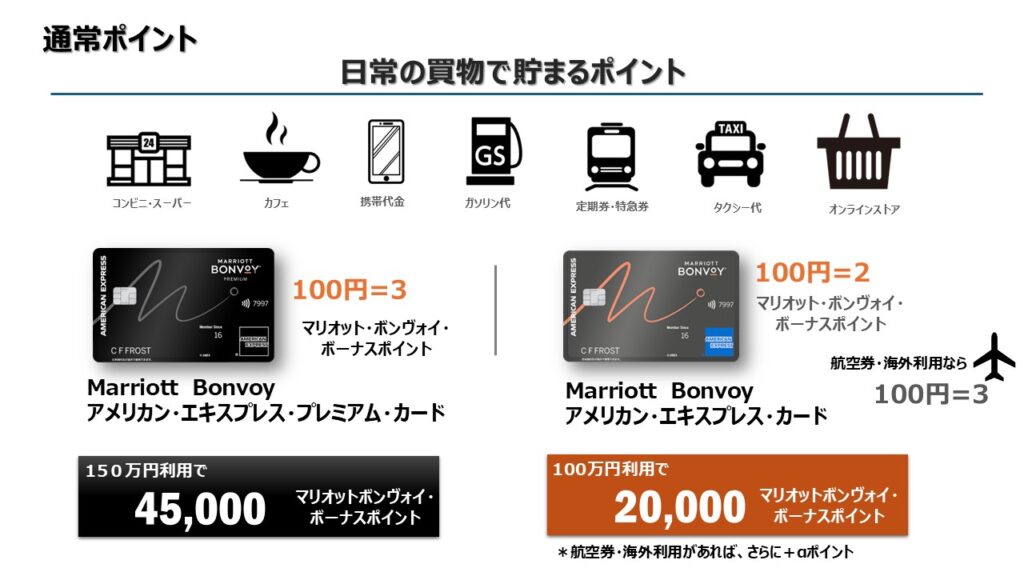 マリオットアメックカードの新規入会キャンペーンを解説