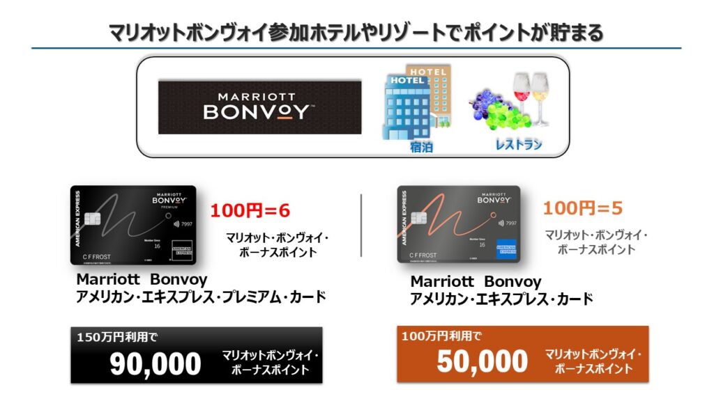 マリオットアメックカードの新規入会キャンペーンを解説