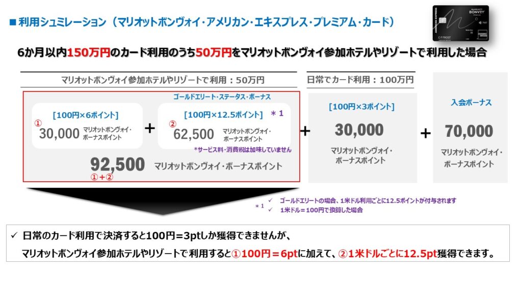 マリオットアメックカードの新規入会キャンペーンを解説
