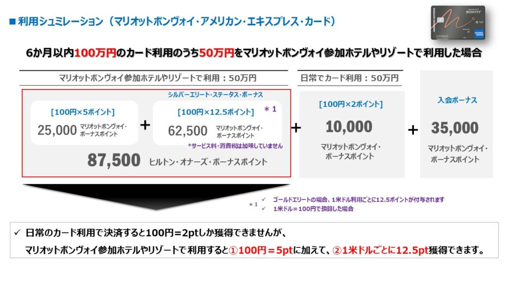 マリオットアメックカードの新規入会キャンペーンを解説