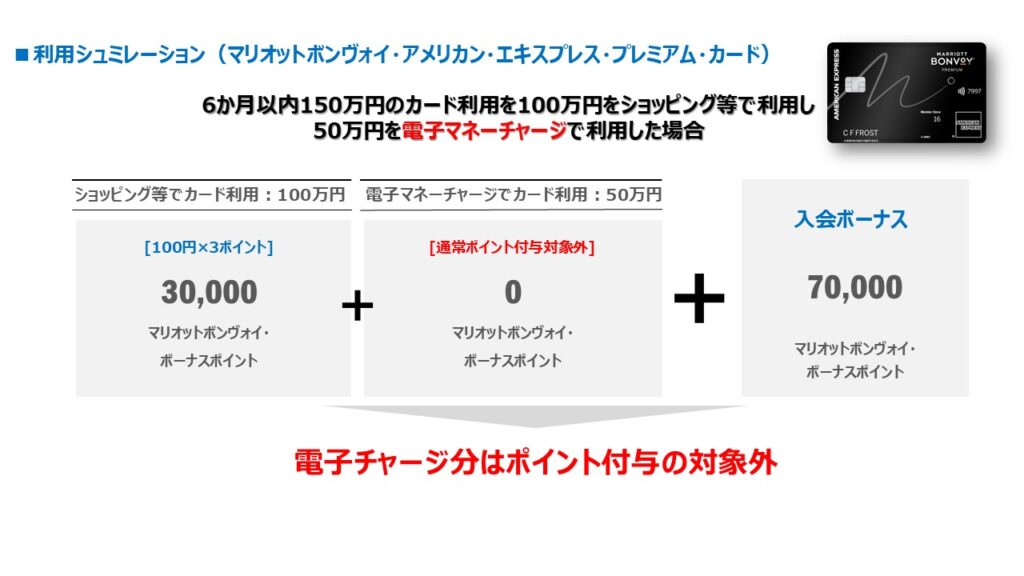 マリオットアメックカードの新規入会キャンペーンを解説