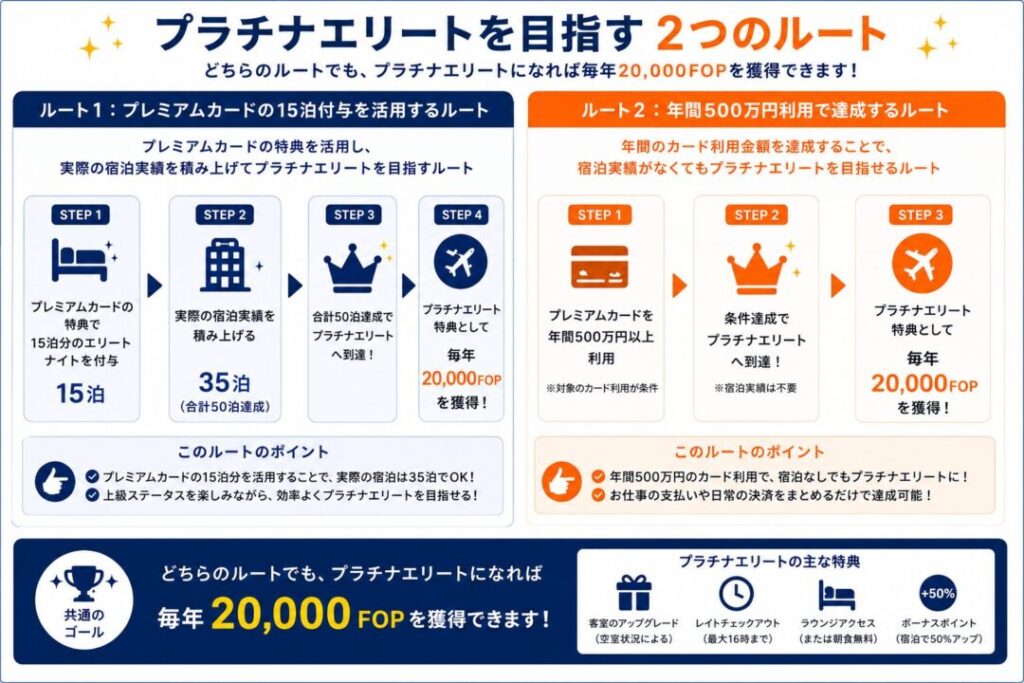 JALユーザー必見！マリオットアメックスカードで毎年10,000〜20,000FOP獲得｜提携メリットを徹底解説