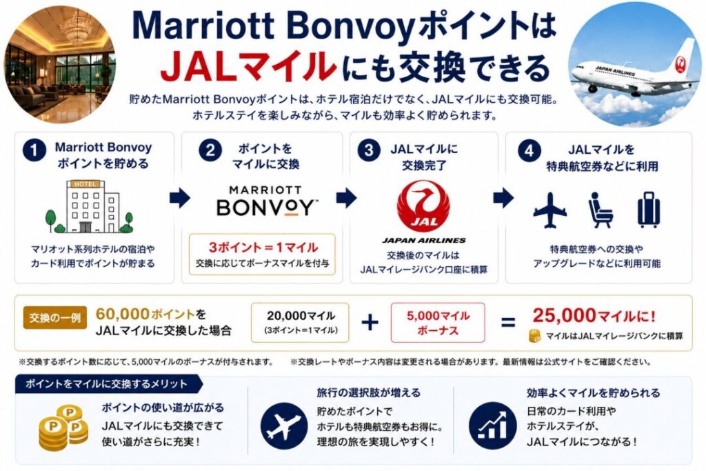 【2026年最新版】JALユーザー必見！マリオットアメックスカードで毎年10,000〜20,000FOP獲得｜提携メリットを徹底解説