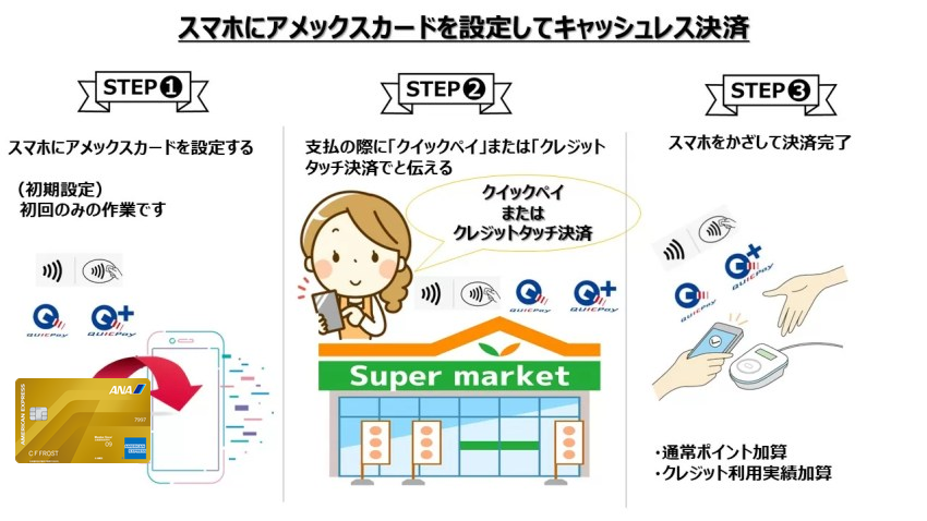 スマホに新しいANAアメックスゴールドを設定してキャッシュレス決済する3ステップ