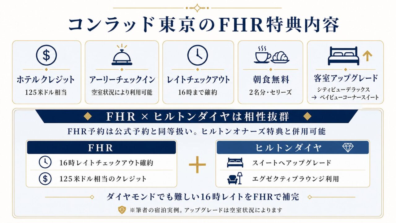 コンラッド東京で利用したFHR特典とヒルトンダイヤモンド特典