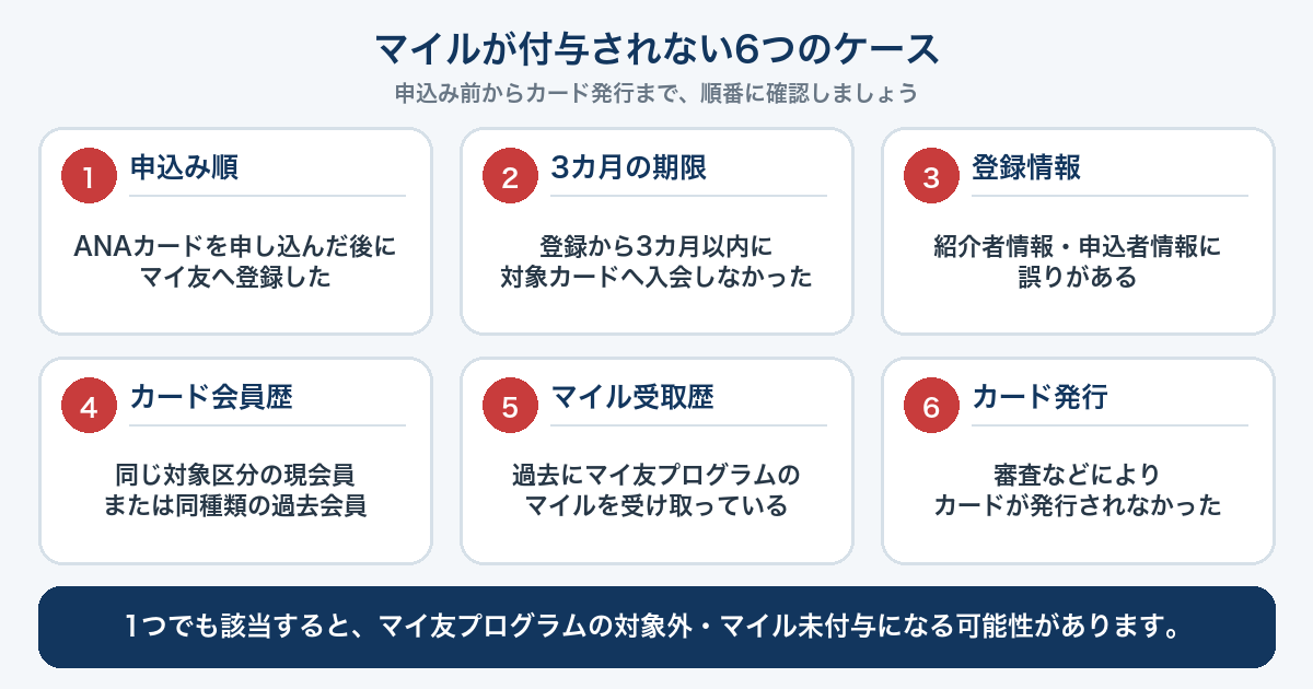 ANAマイ友プログラムでマイルが付与されない6つのケース