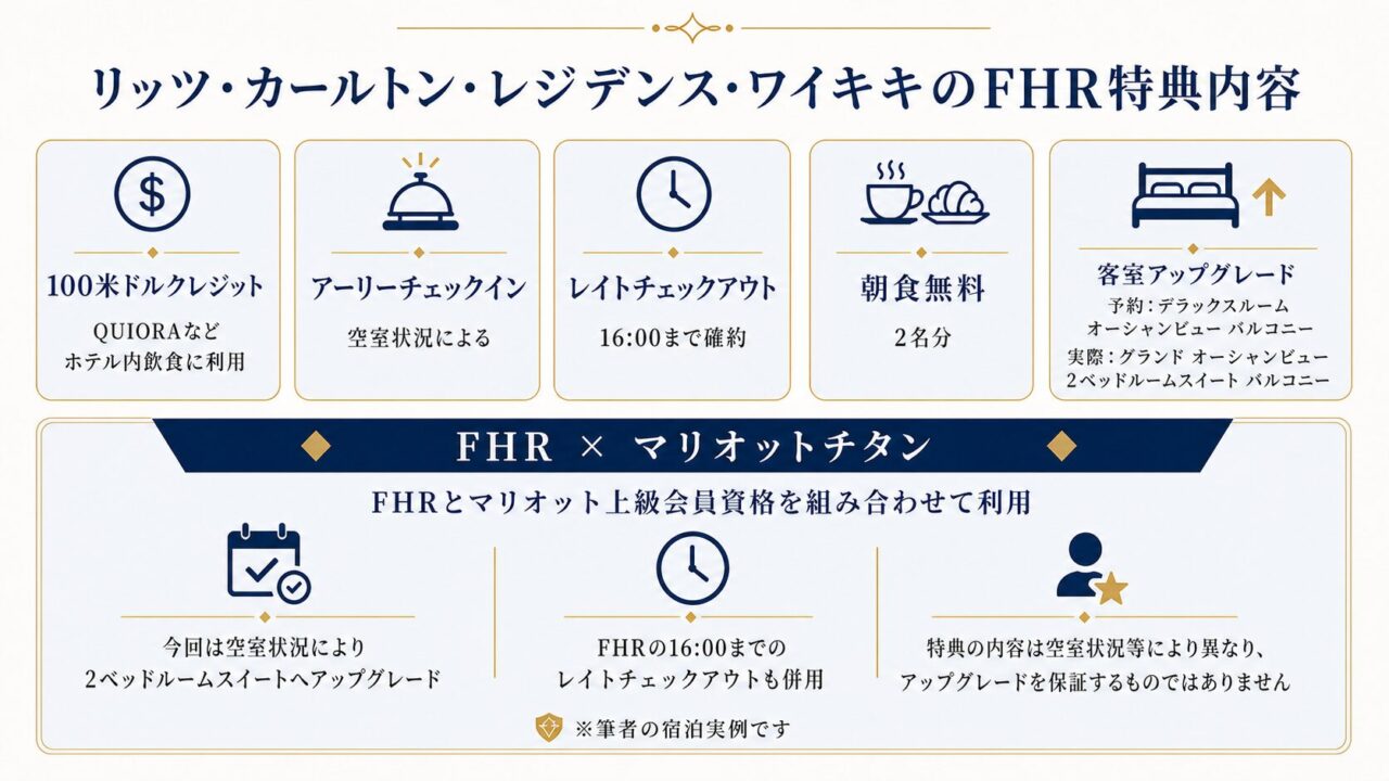 リッツ・カールトン・レジデンス・ワイキキで利用したFHR特典