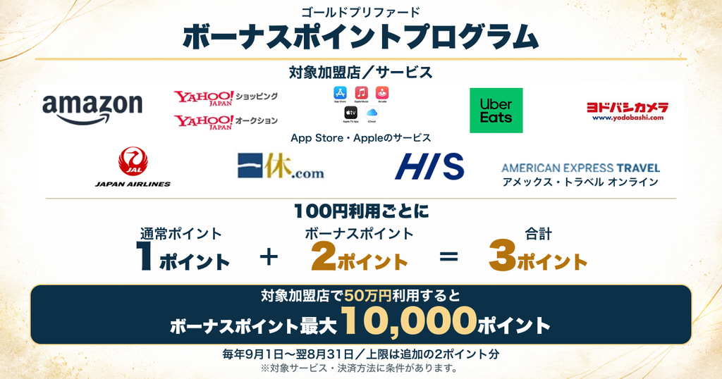 ゴールドプリファードの対象加盟店ボーナスポイントプログラム。100円につき通常1ポイントと追加2ポイントで合計3ポイント。追加分は9月1日から翌8月31日に1万ポイントまで。