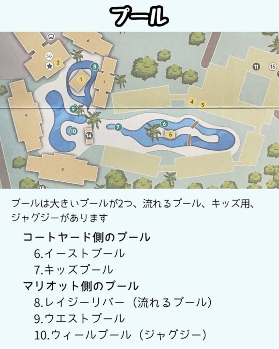 ガーデンズ側とコートヤード側のプール配置図