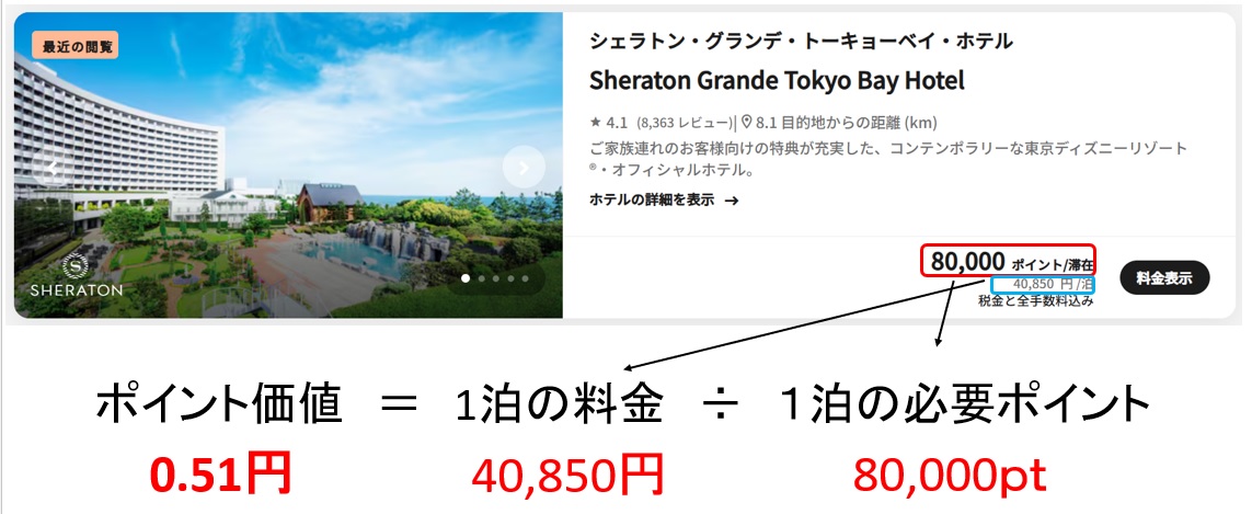 Marriott Bonvoyポイントの使い方を示す画面
