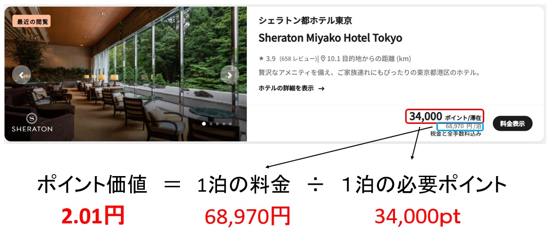 Marriott Bonvoyポイントの使い方を示す画面